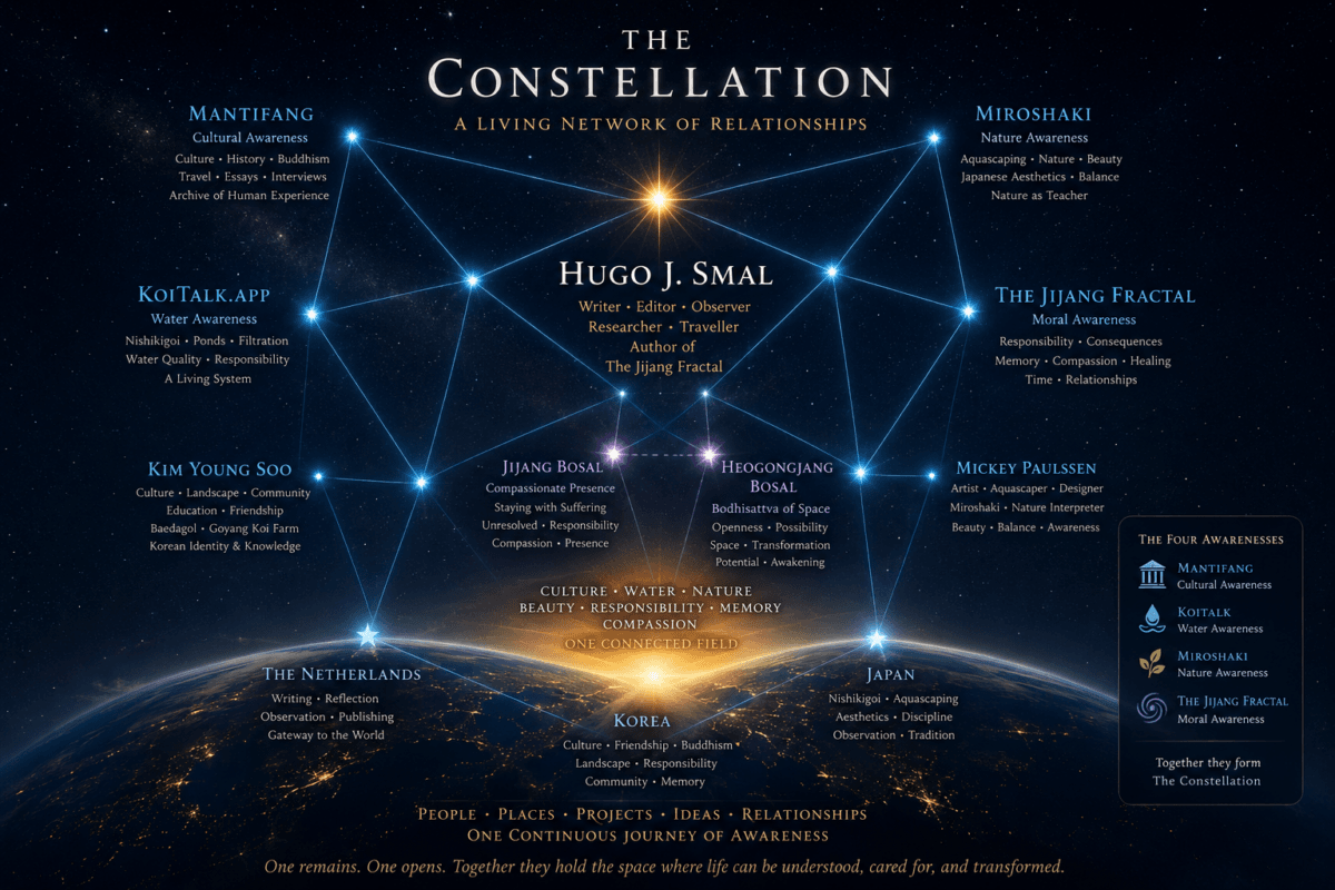Diagram of The Constellation showing the relationship between Mantifang (Cultural Awareness), KoiTalk.app (Water Awareness), Miroshaki (Nature Awareness), The Jijang Fractal (Moral Awareness), and long-term connections with Korea, Japan, the Netherlands, Kim Young Soo, and Mickey Paulssen.